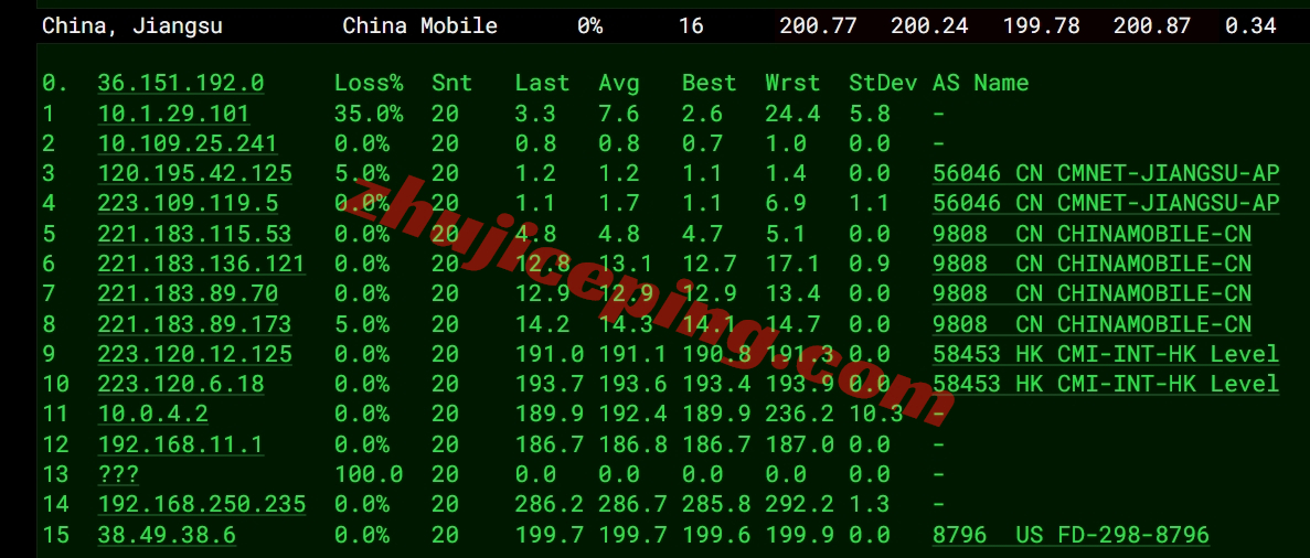 zgog18 zgovps怎么样？Los Angeles Global VPS系列VPS实测数据分享！