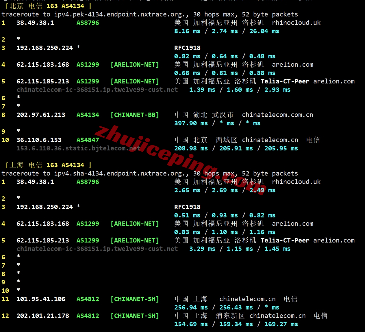 zgog19 zgovps怎么样？Los Angeles Global VPS系列VPS实测数据分享！