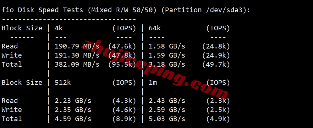 zgog2 zgovps怎么样？Los Angeles Global VPS系列VPS实测数据分享！
