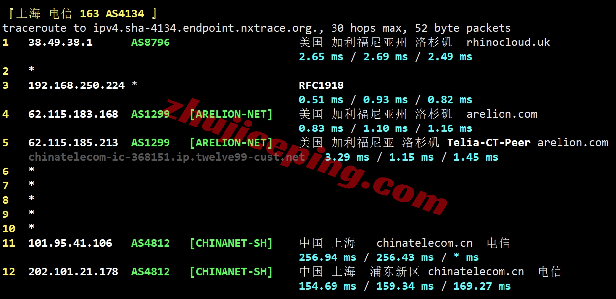 zgog20 zgovps怎么样？Los Angeles Global VPS系列VPS实测数据分享！