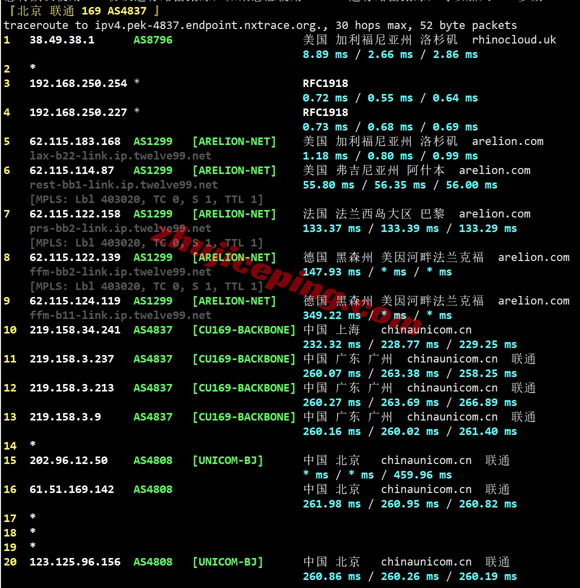zgog22 zgovps怎么样？Los Angeles Global VPS系列VPS实测数据分享！
