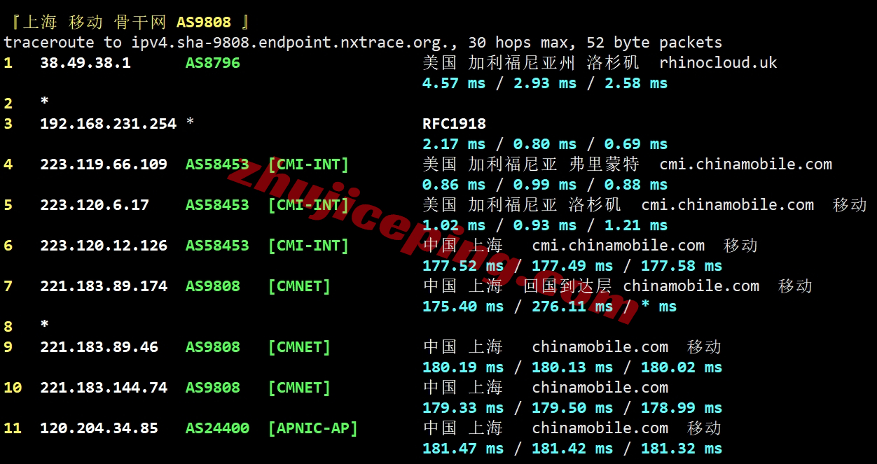 zgog26 zgovps怎么样？Los Angeles Global VPS系列VPS实测数据分享！