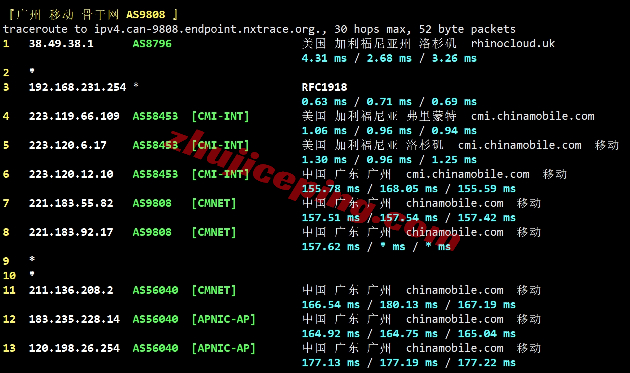 zgog27 zgovps怎么样？Los Angeles Global VPS系列VPS实测数据分享！