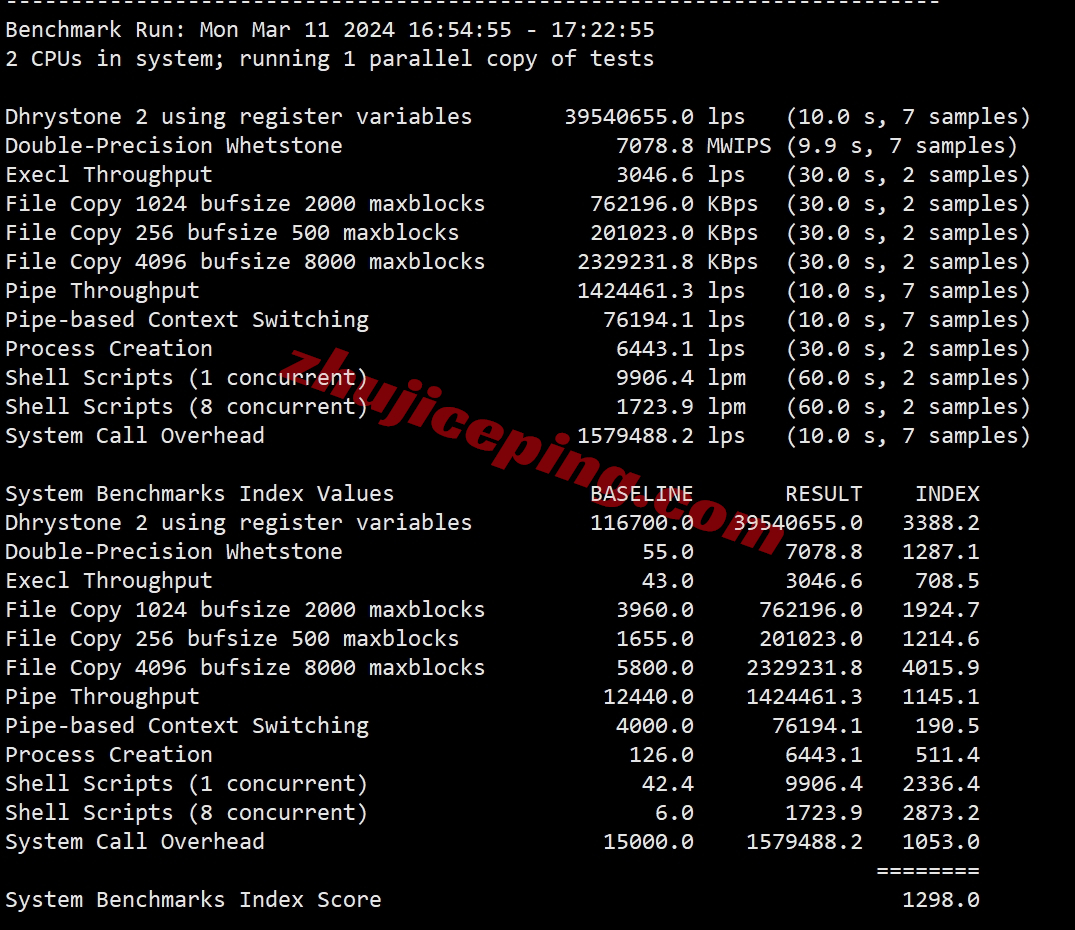 zgog33 zgovps怎么样？Los Angeles Global VPS系列VPS实测数据分享！