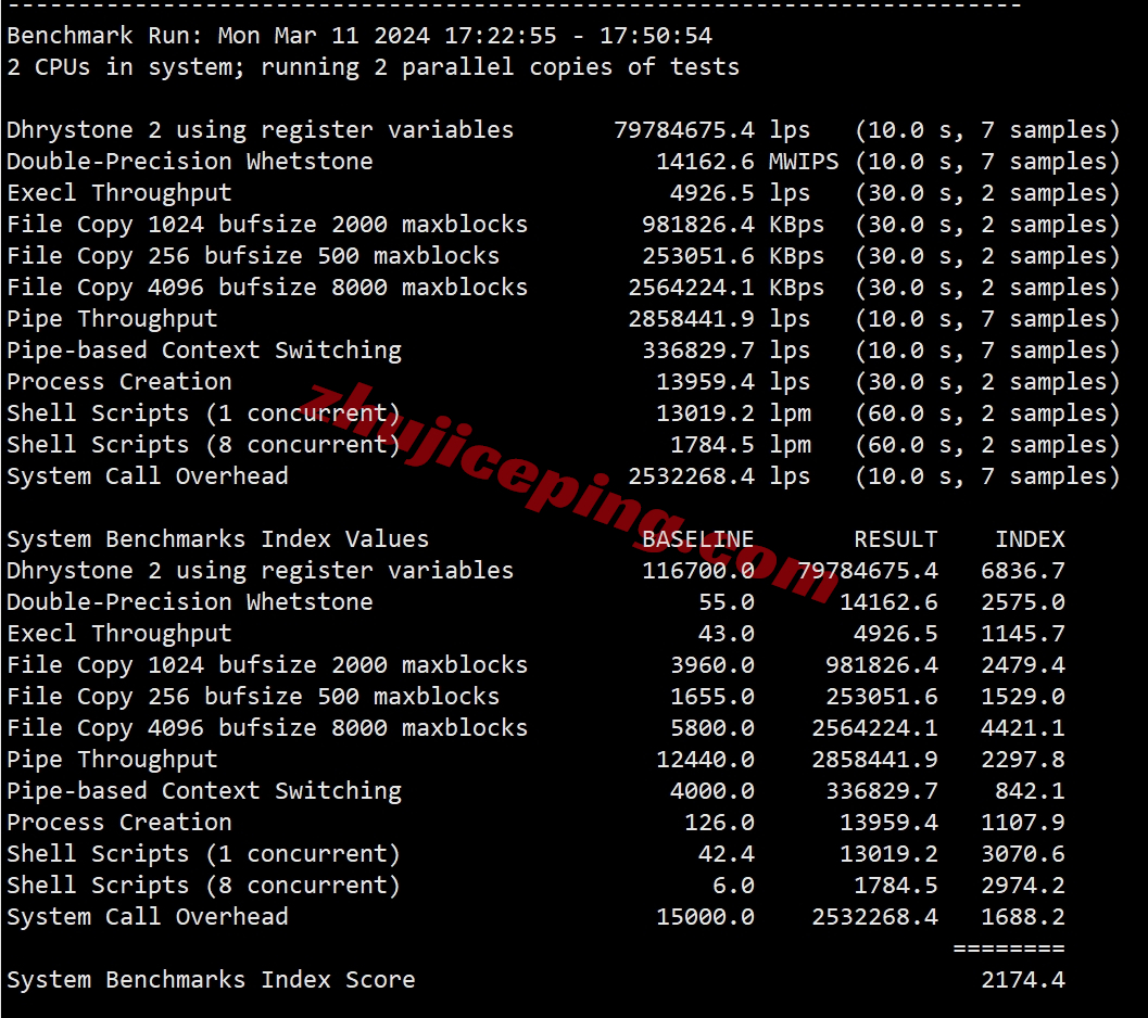zgog34 zgovps怎么样？Los Angeles Global VPS系列VPS实测数据分享！