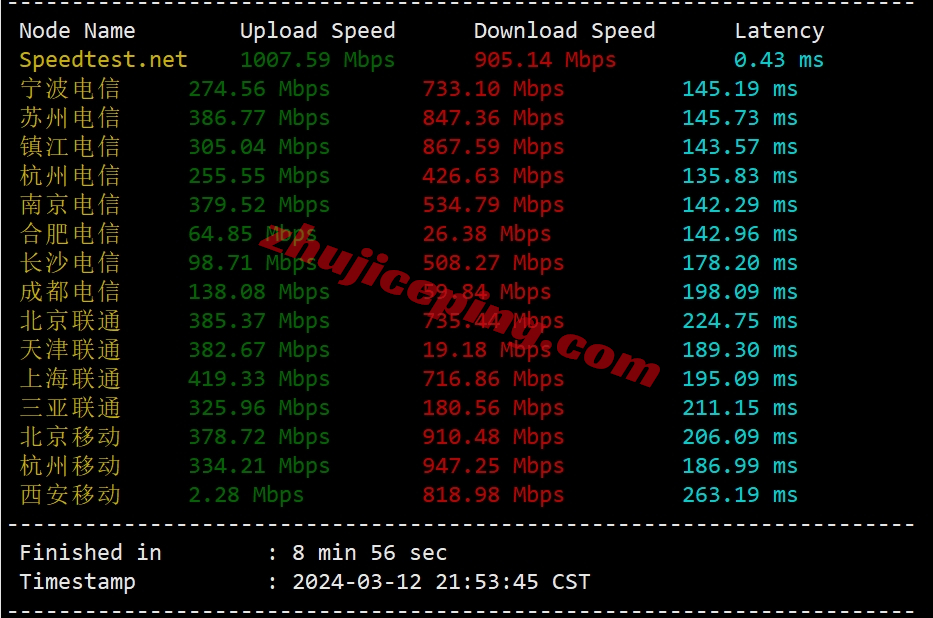 zgog4 zgovps怎么样？Los Angeles Global VPS系列VPS实测数据分享！