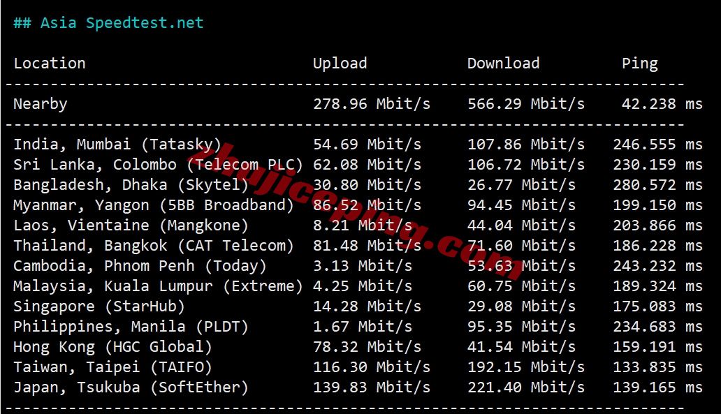 zgog6 zgovps怎么样？Los Angeles Global VPS系列VPS实测数据分享！