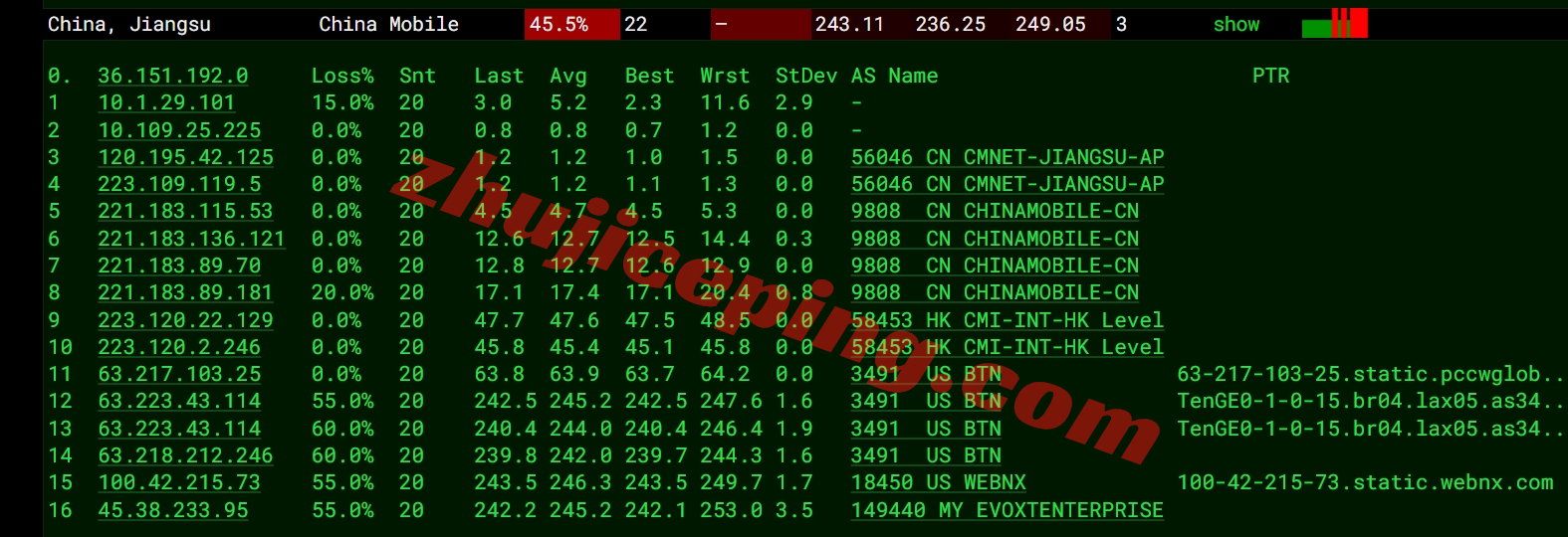 exvus18 evoxt怎么样？简单测评下美国洛杉矶测评数据中心VPS