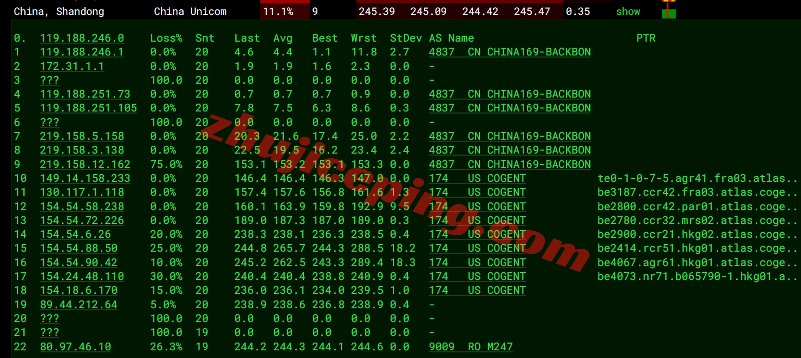 gwphk16 greenwebpage VPS怎么样？详细测评下香港数据中心的VPS