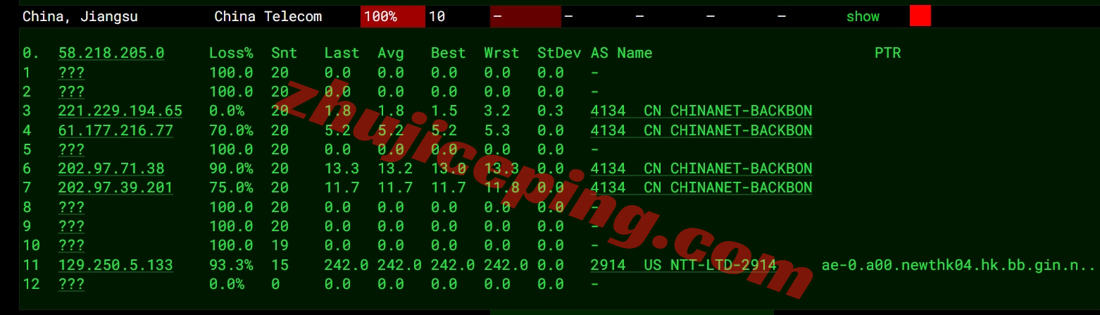 gwphk17 greenwebpage VPS怎么样？详细测评下香港数据中心的VPS