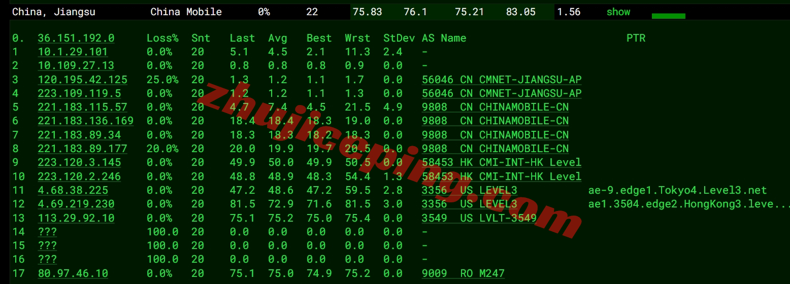 gwphk18 greenwebpage VPS怎么样？详细测评下香港数据中心的VPS