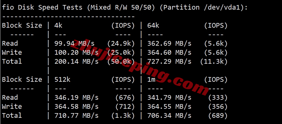 gwphk2 greenwebpage VPS怎么样？详细测评下香港数据中心的VPS
