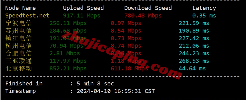gwphk3 greenwebpage VPS怎么样？详细测评下香港数据中心的VPS
