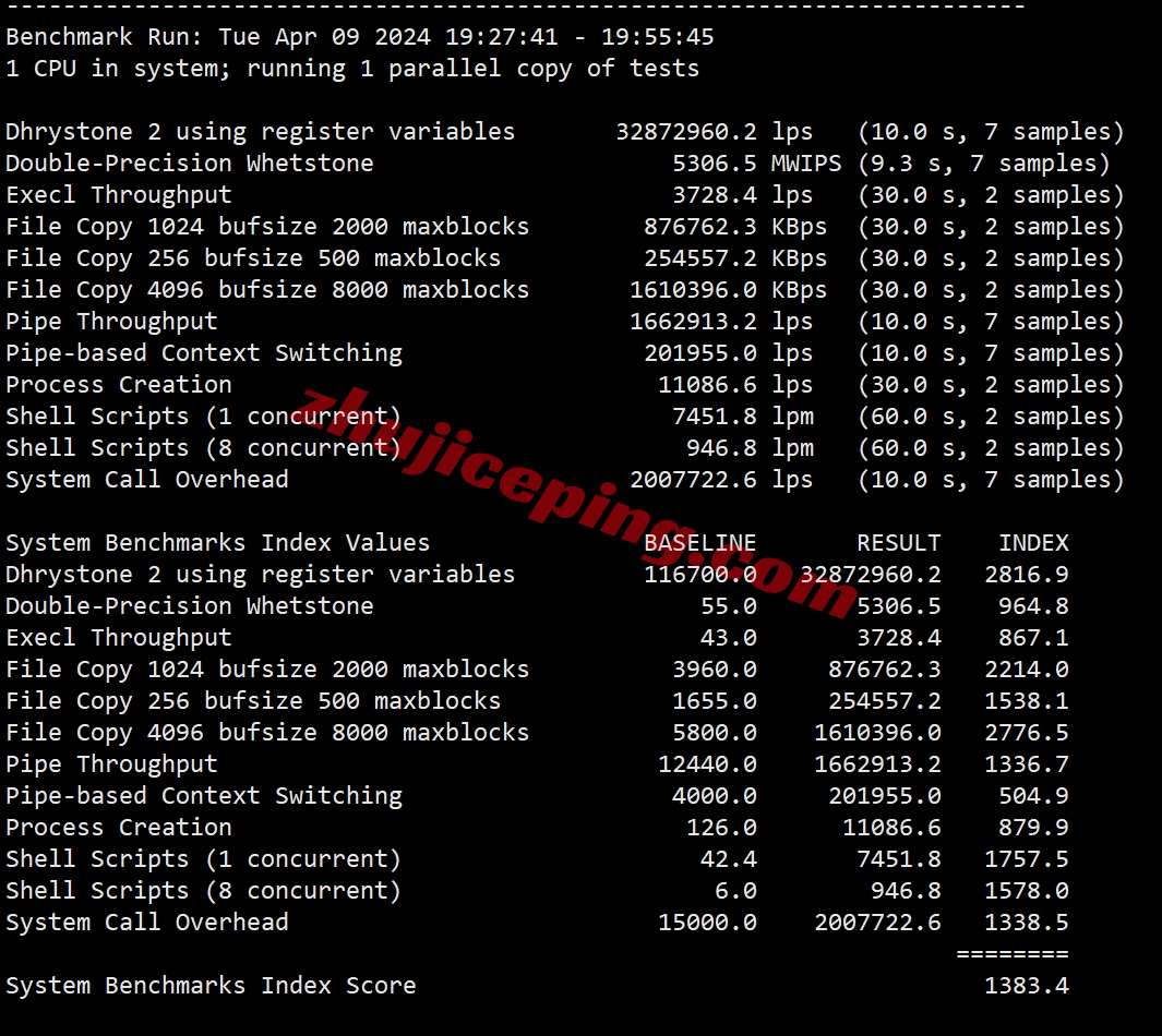 gwphk32 greenwebpage VPS怎么样？详细测评下香港数据中心的VPS