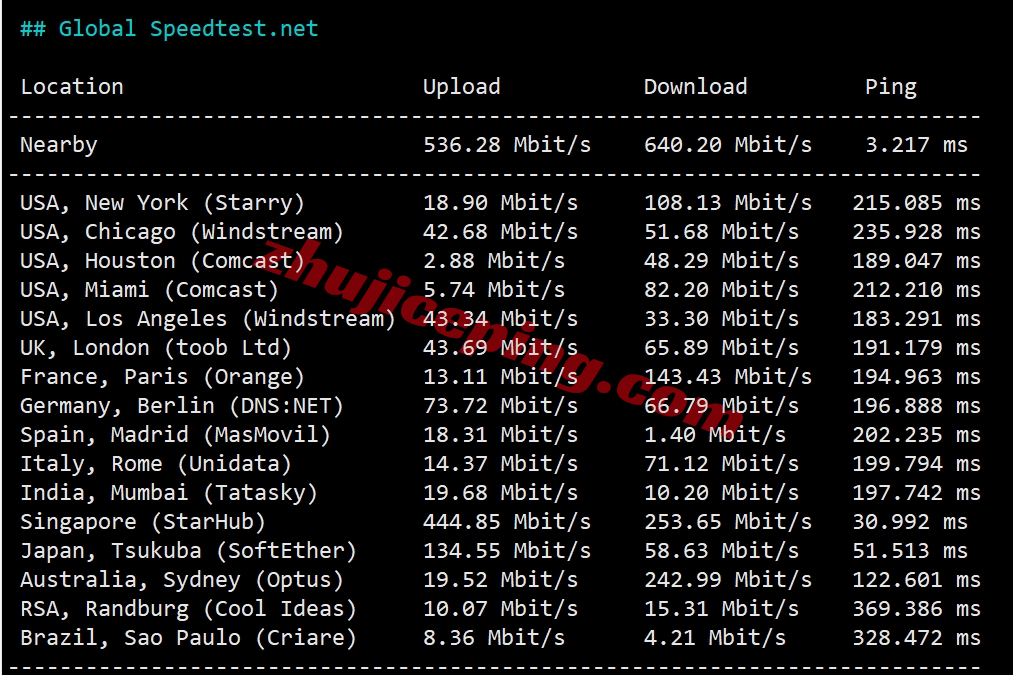 gwphk5 greenwebpage VPS怎么样？详细测评下香港数据中心的VPS