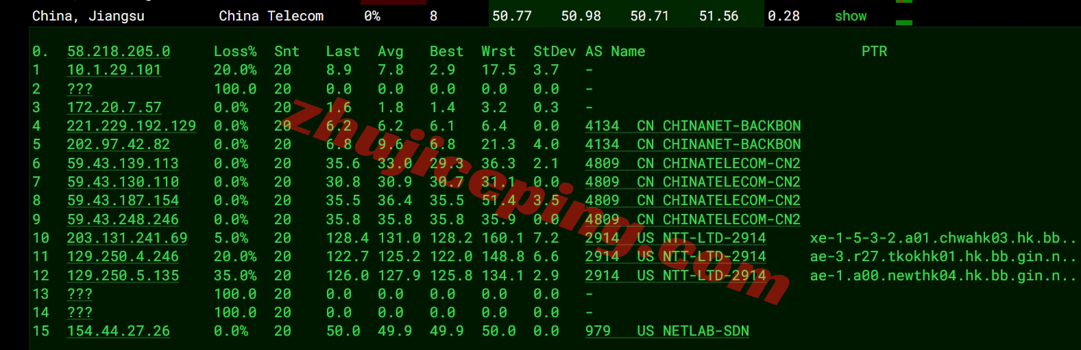 lisahk15 lisahost怎么样？详细测试下三网CMI线路的香港vps