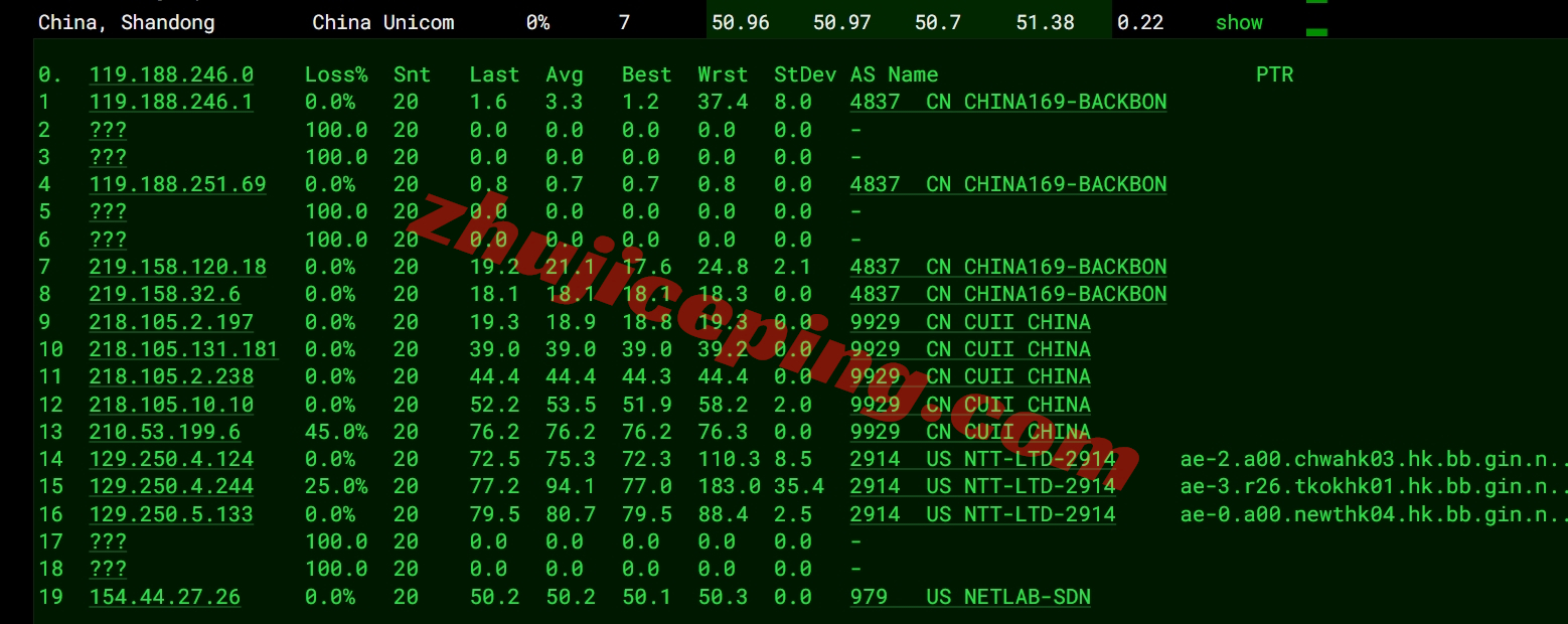 lisahk17 lisahost怎么样？详细测试下三网CMI线路的香港vps