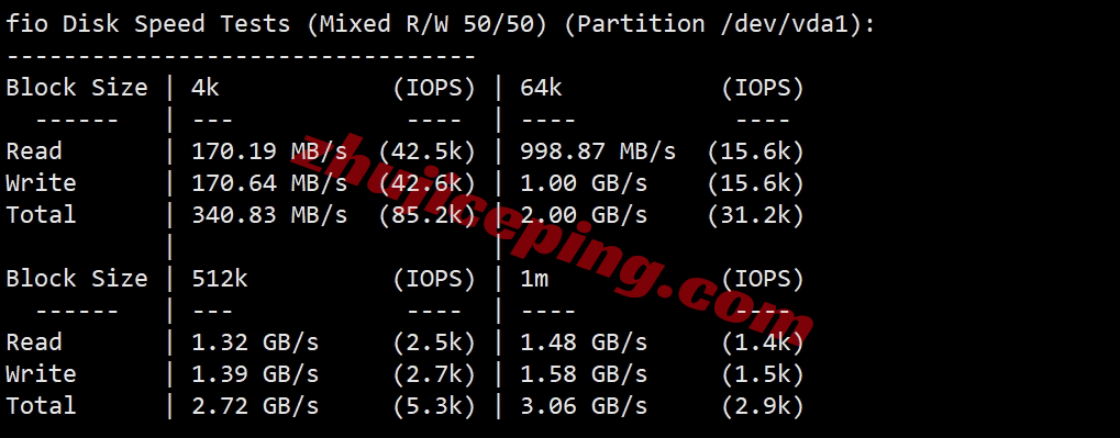 lisahk2 lisahost怎么样？详细测试下三网CMI线路的香港vps