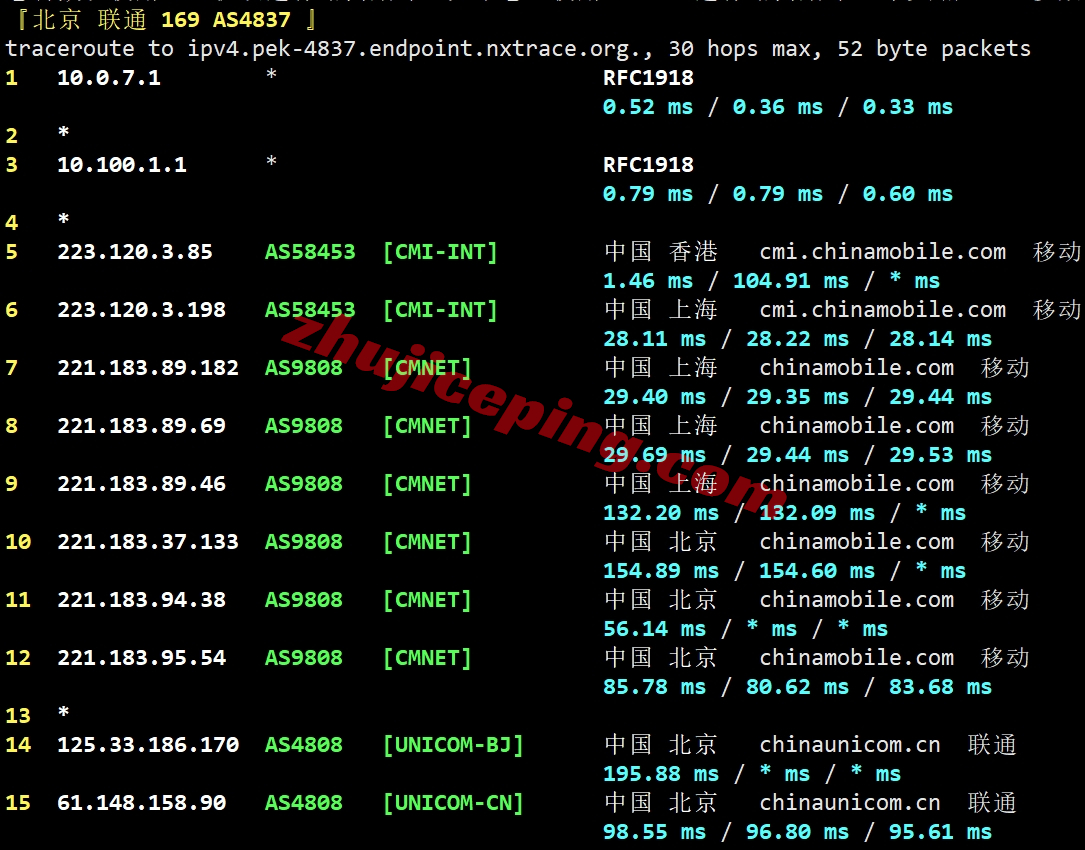 lisahk21 lisahost怎么样？详细测试下三网CMI线路的香港vps