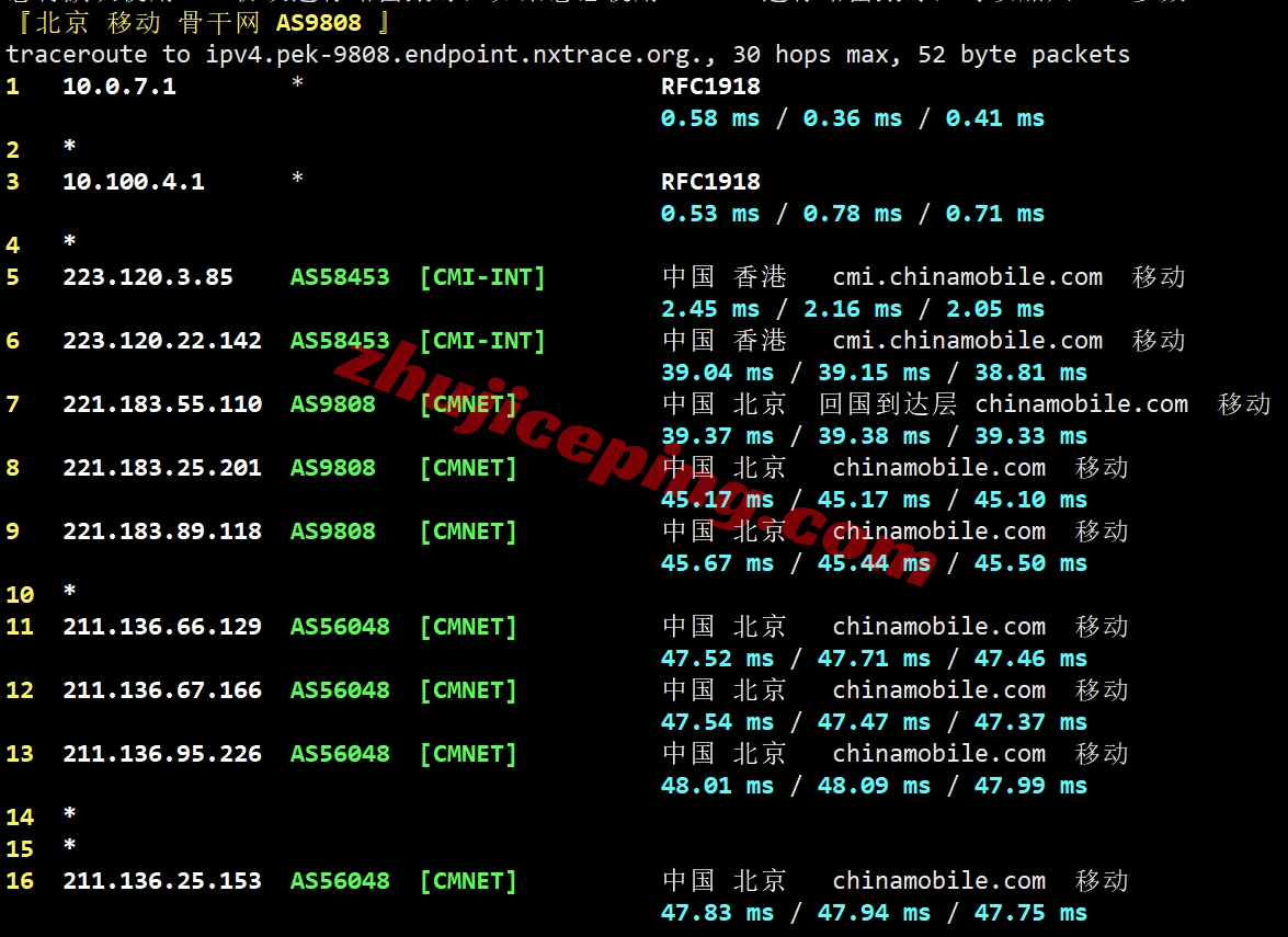 lisahk24 lisahost怎么样？详细测试下三网CMI线路的香港vps