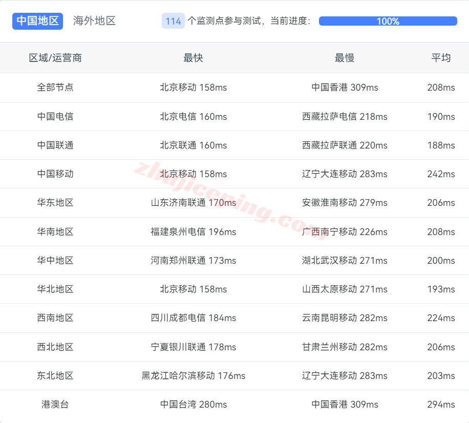 locde13 locvps怎么样？德国三网AS9929线路的VPS测评