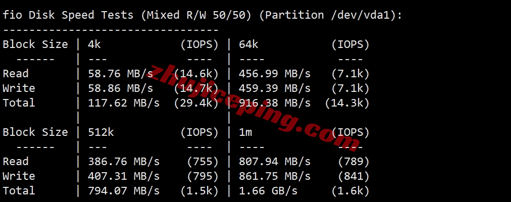 locde2 locvps怎么样？德国三网AS9929线路的VPS测评