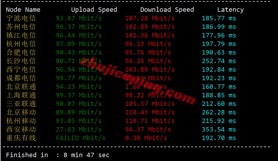 locde3 locvps怎么样？德国三网AS9929线路的VPS测评