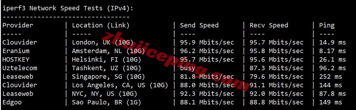 locde7 locvps怎么样？德国三网AS9929线路的VPS测评