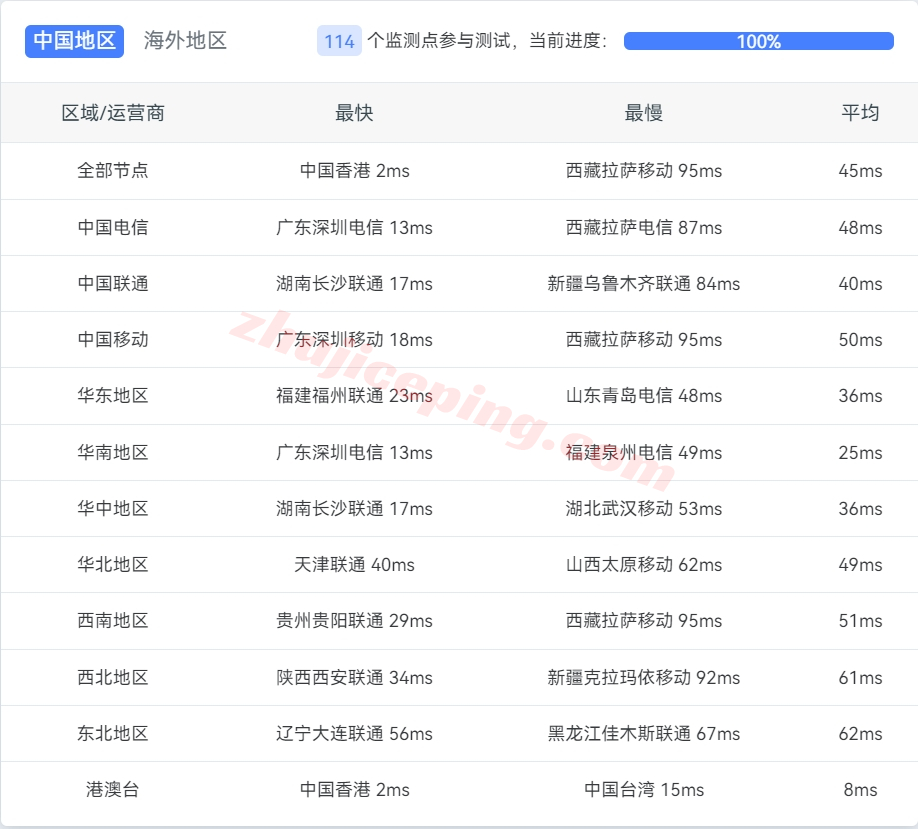 vmihk13 vmiss香港vps怎么样？简单测评下Hong Kong - BGP V3系列香港VPS