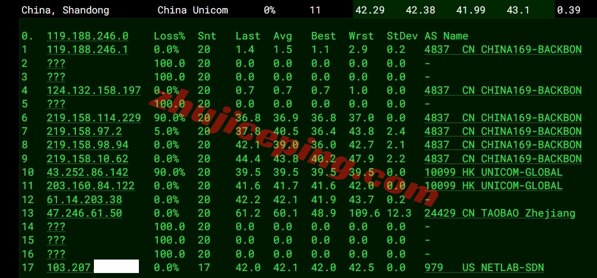 vmihk15 vmiss香港vps怎么样？简单测评下Hong Kong - BGP V3系列香港VPS