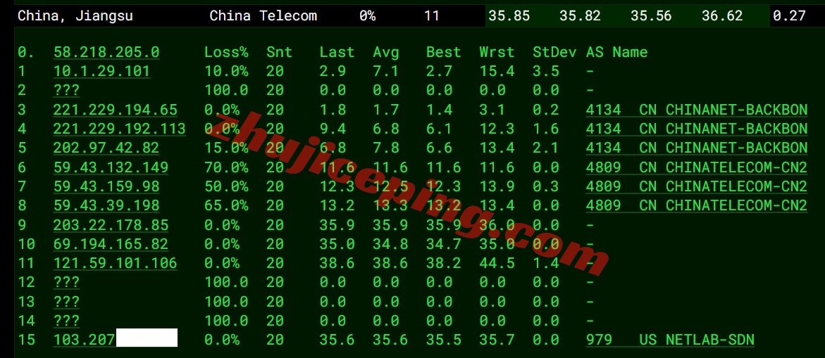 vmihk16 vmiss香港vps怎么样？简单测评下Hong Kong - BGP V3系列香港VPS