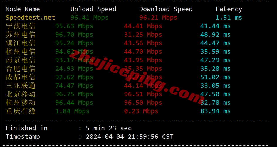 vmihk4 vmiss香港vps怎么样？简单测评下Hong Kong - BGP V3系列香港VPS