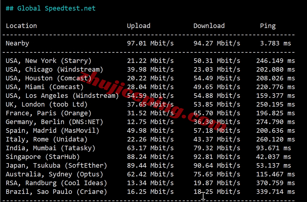 vmihk5 vmiss香港vps怎么样？简单测评下Hong Kong - BGP V3系列香港VPS