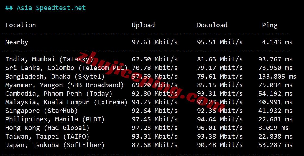 vmihk6 vmiss香港vps怎么样？简单测评下Hong Kong - BGP V3系列香港VPS
