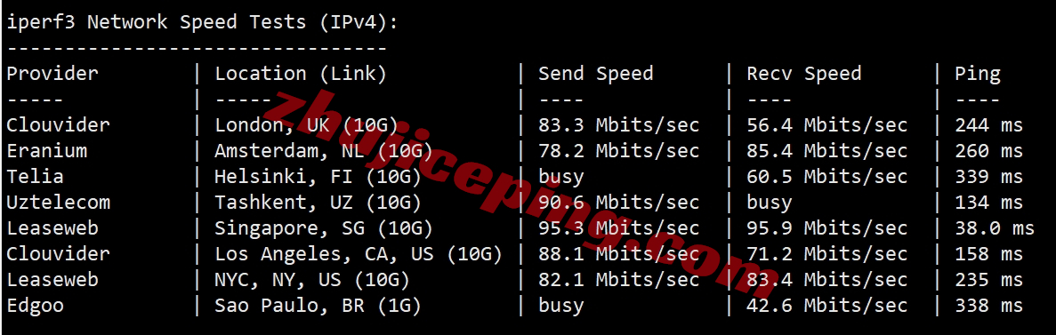 vmihk7 vmiss香港vps怎么样？简单测评下Hong Kong - BGP V3系列香港VPS