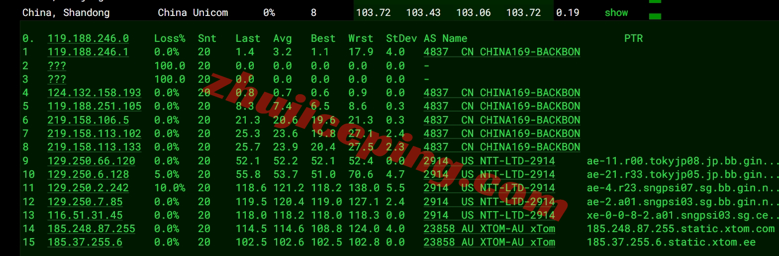 vpssg16 v.ps怎么样？中国优化线路的大带宽新加坡测评，1Gbps CTG/CN2带宽