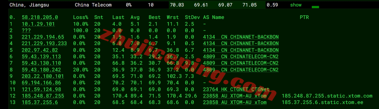 vpssg17 v.ps怎么样？中国优化线路的大带宽新加坡测评，1Gbps CTG/CN2带宽