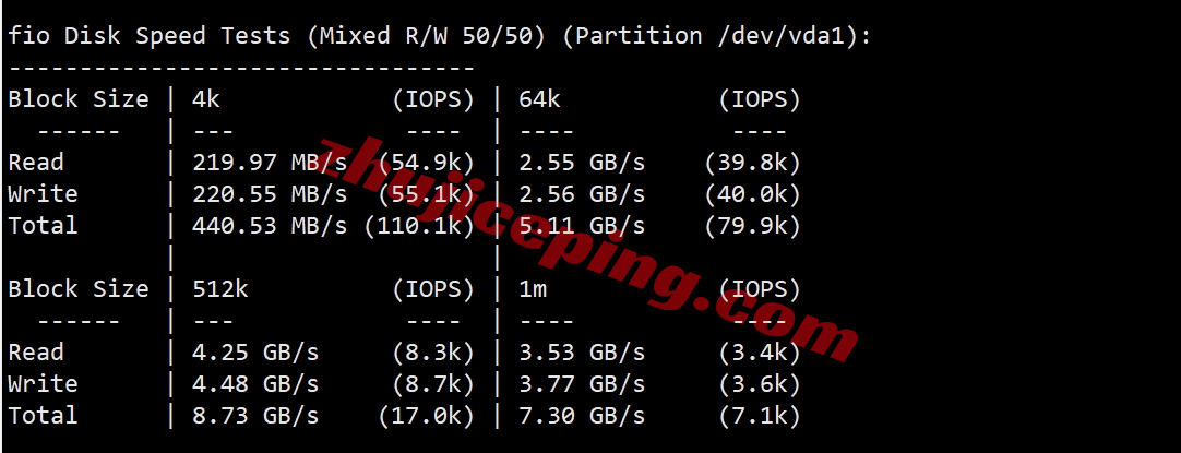 vpssg2 v.ps怎么样？中国优化线路的大带宽新加坡测评，1Gbps CTG/CN2带宽