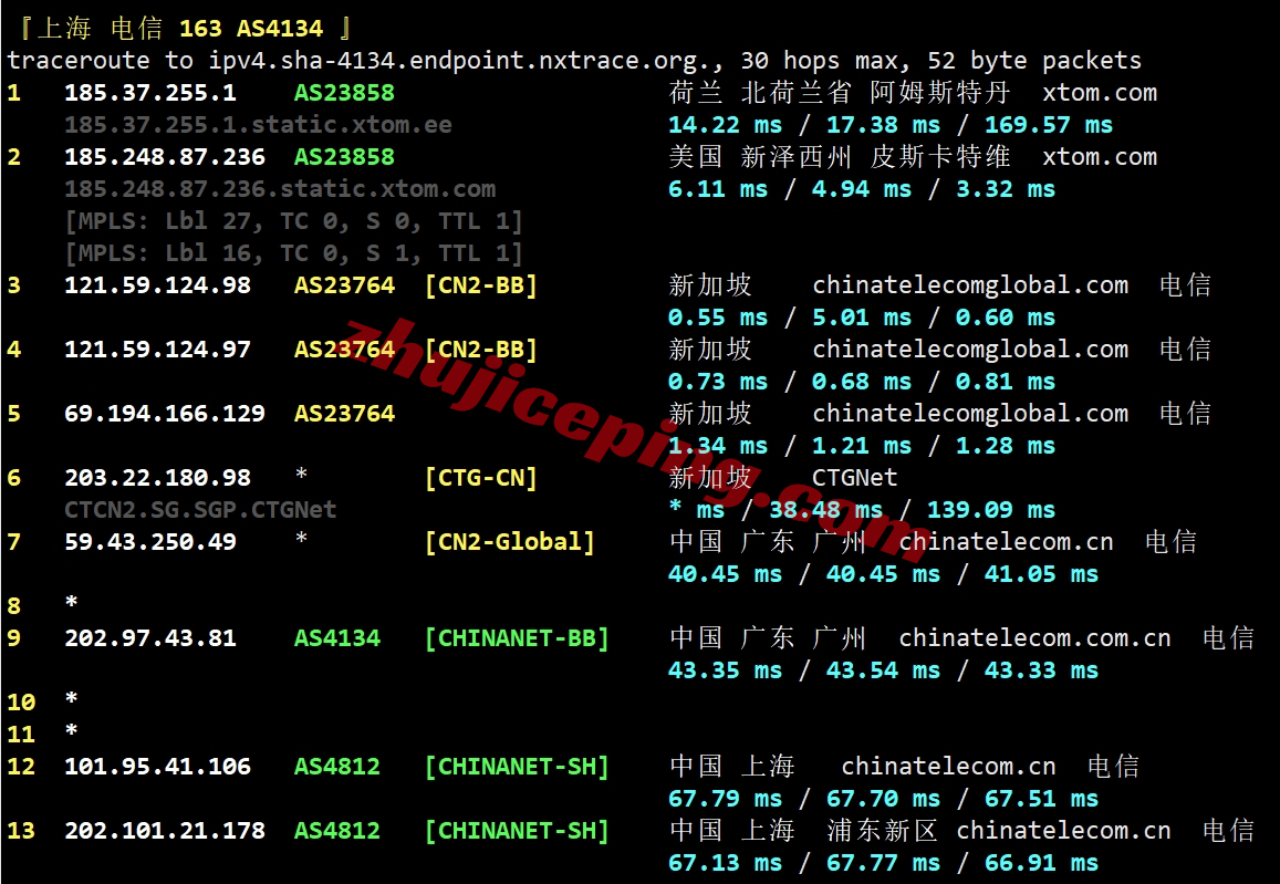 vpssg20 v.ps怎么样？中国优化线路的大带宽新加坡测评，1Gbps CTG/CN2带宽