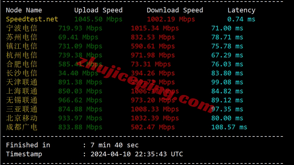 vpssg3 v.ps怎么样？中国优化线路的大带宽新加坡测评，1Gbps CTG/CN2带宽