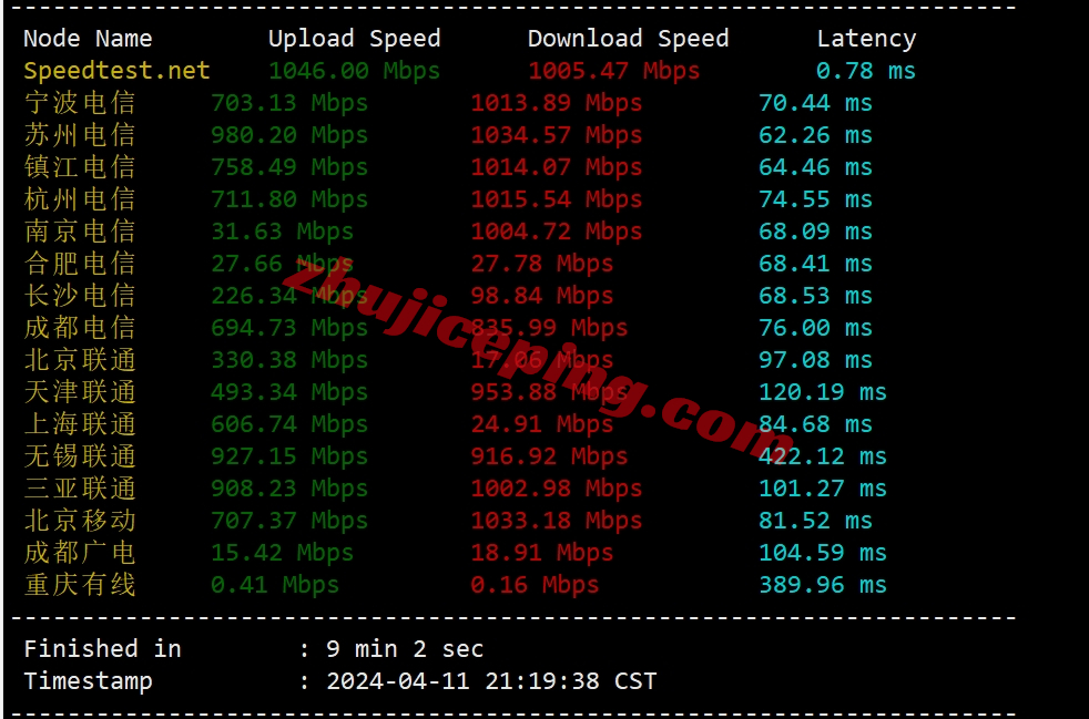 vpssg4 v.ps怎么样？中国优化线路的大带宽新加坡测评，1Gbps CTG/CN2带宽