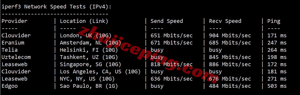 vpssg7 v.ps怎么样？中国优化线路的大带宽新加坡测评，1Gbps CTG/CN2带宽