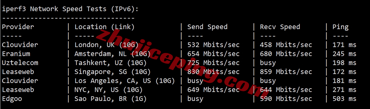 vpssg8 v.ps怎么样？中国优化线路的大带宽新加坡测评，1Gbps CTG/CN2带宽