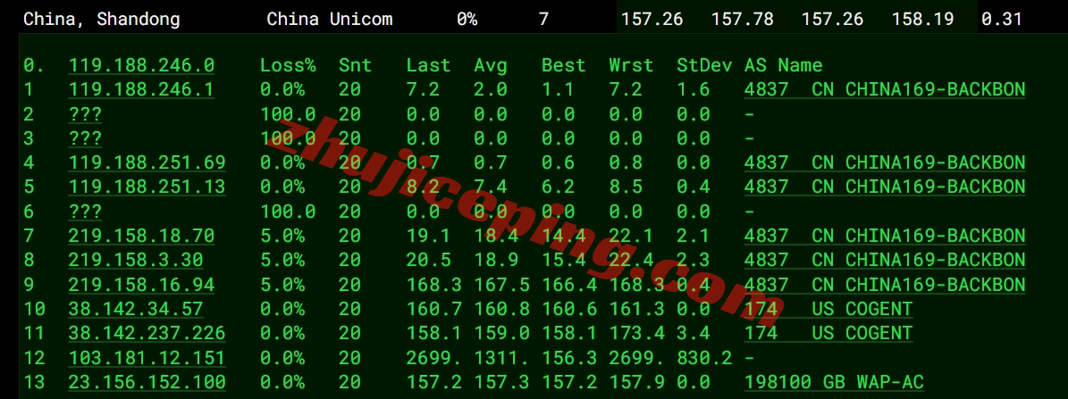 wapus15 wap.ac美国VPS怎么样？简单测评下US VPS Pro Netflix系列VPS(回程三网纯高端/IP解锁效果不错)