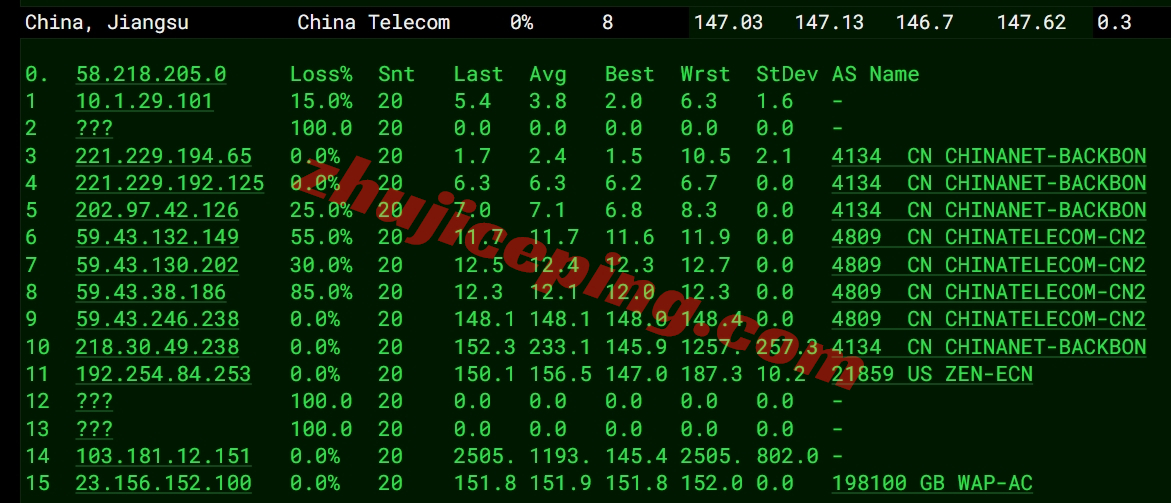 wapus16 wap.ac美国VPS怎么样？简单测评下US VPS Pro Netflix系列VPS(回程三网纯高端/IP解锁效果不错)