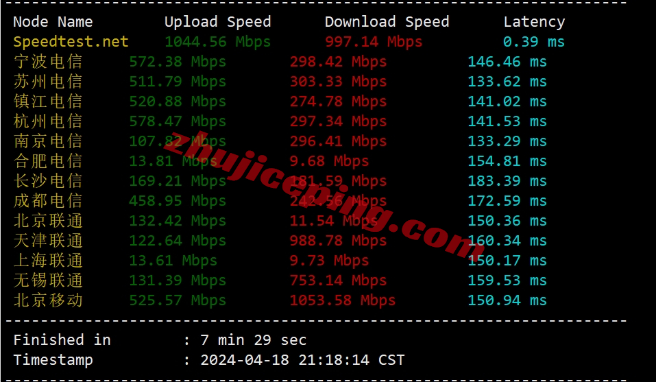 wapus3 wap.ac美国VPS怎么样？简单测评下US VPS Pro Netflix系列VPS(回程三网纯高端/IP解锁效果不错)