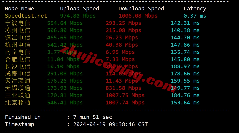 wapus4 wap.ac美国VPS怎么样？简单测评下US VPS Pro Netflix系列VPS(回程三网纯高端/IP解锁效果不错)