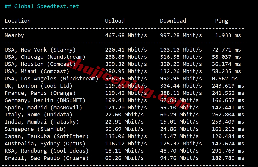 wapus5 wap.ac美国VPS怎么样？简单测评下US VPS Pro Netflix系列VPS(回程三网纯高端/IP解锁效果不错)