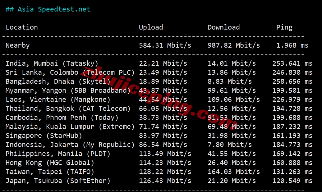 wapus6 wap.ac美国VPS怎么样？简单测评下US VPS Pro Netflix系列VPS(回程三网纯高端/IP解锁效果不错)