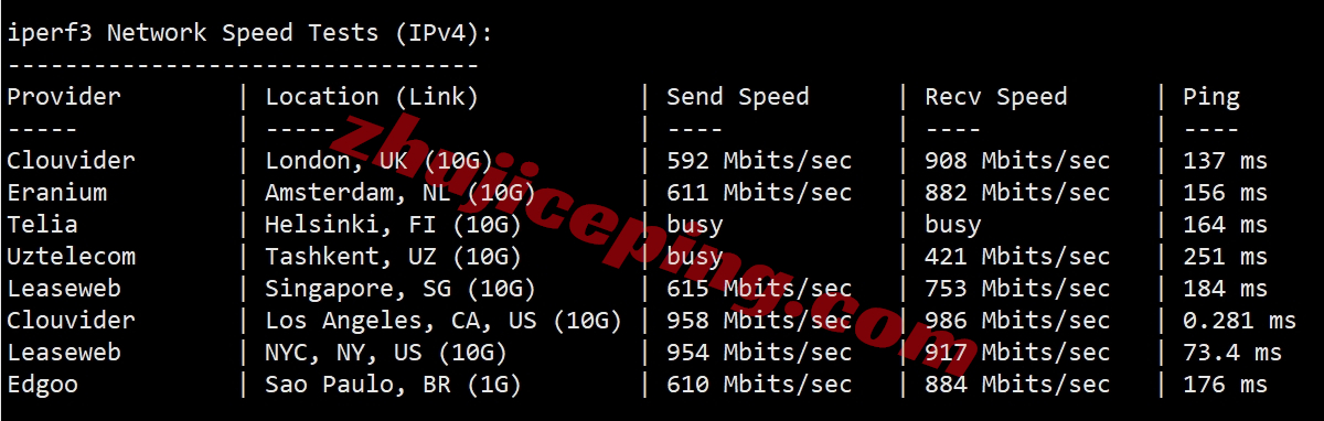 wapus7 wap.ac美国VPS怎么样？简单测评下US VPS Pro Netflix系列VPS(回程三网纯高端/IP解锁效果不错)